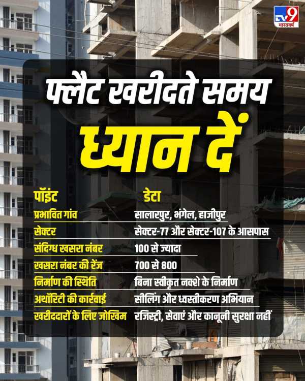 Noida flat