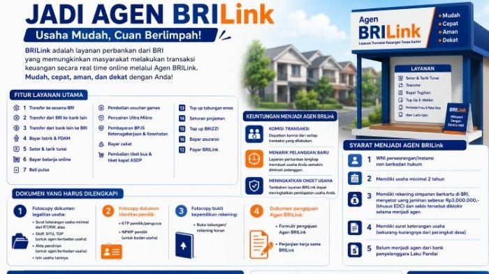 Infografis untuk menjadi agen BRILINK. Sumber data dari website BRI