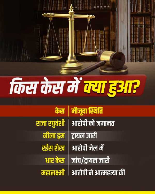 Murder Case Legal Update
