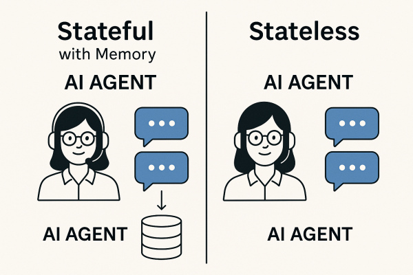 What Is AI Memory? Understanding How AI Systems Store, Recall, and Use Information