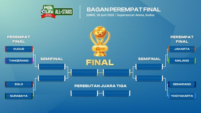 Tabel babak perempat final MilkLife Soccer Challenge (MLSC) All-Stars 2026.