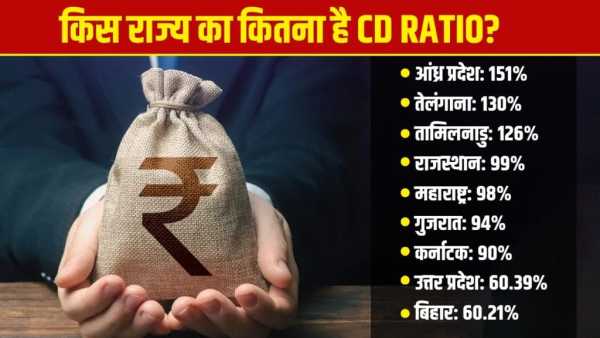 Up Bihar