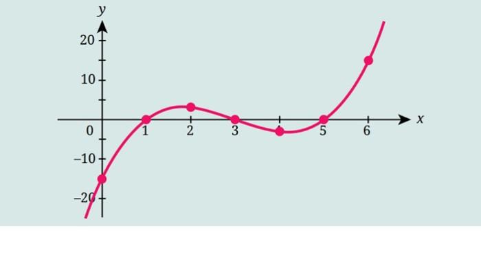 Kunci Jawaban Matematika Kelas 11 SMA Tingkat Lanjut Halaman 56 jawaban 1