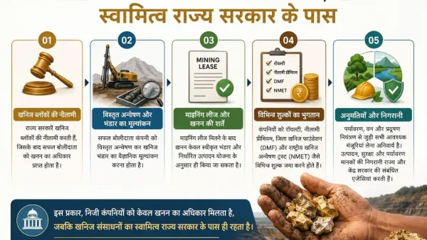 भारतातील पहिली खाजगी सोन्याची खाण