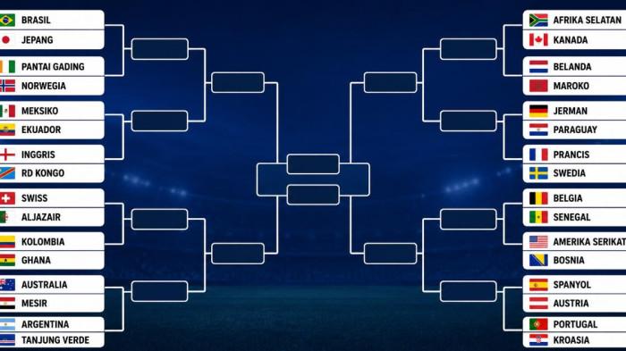 BAGAN 32 PILDUN - Bagan 32 besar Piala Dunia 2026 setelah menyelesaikan babak fase grup pada Minggu (28/6/2026) siang WIB.
