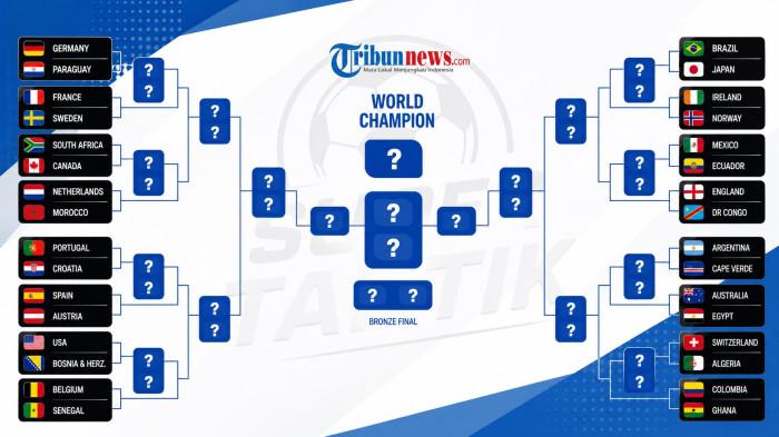 Bagan 32 Besar Piala Dunia 2026 setelah seluruh kontestan menyelesaikan pertandingan fase Grup