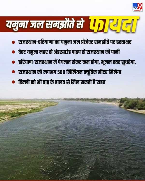 Yamuna Jal Samjhauta