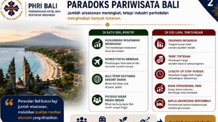 Materi PHRI Bali dalam FGD Pariwisata Road To Balinomics 2026
