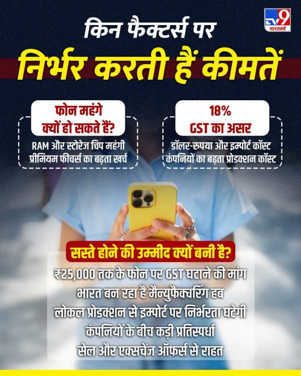 Smart Phone Rates