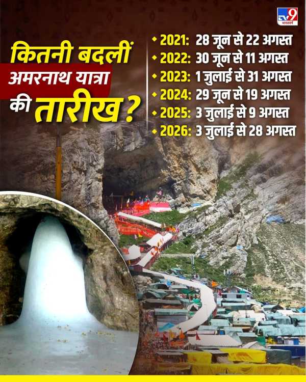 Why Amarnath Yatra Dates Change Every Year Details