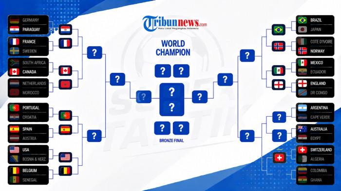 BAGAN 16 BESAR - Bagan 16 Besar Piala Dunia 2026 setelah 13 tim lolos dari babak 32 besar, pada Jumat (3/7/2026). Big match Portugal vs Spanyol akan tersaji, hingga duel Inggris melawan Meksiko.
