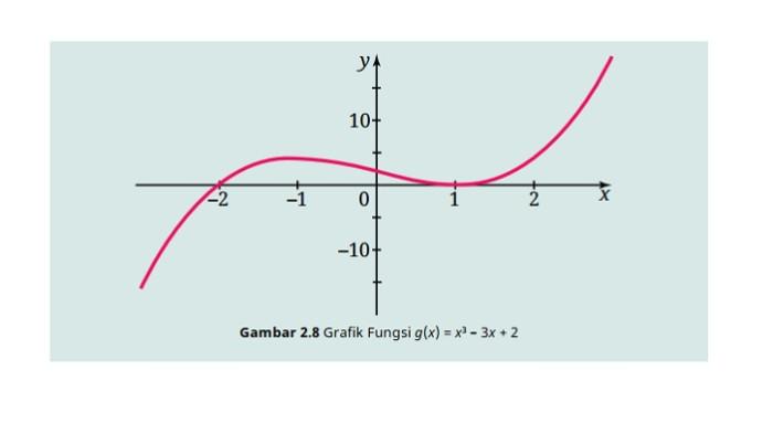 Kunci Jawaban Matematika Kelas 11 SMA Tingkat Lanjut Halaman 87 jawaban 1