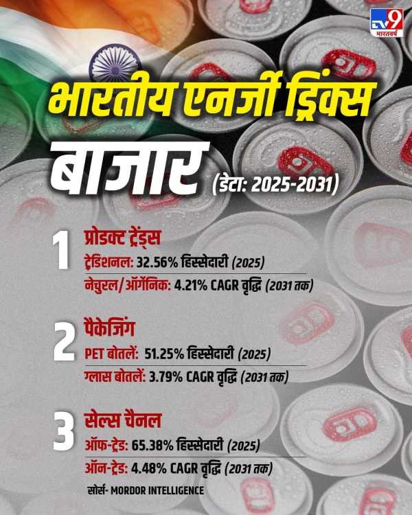 Indian Market Of Drinks