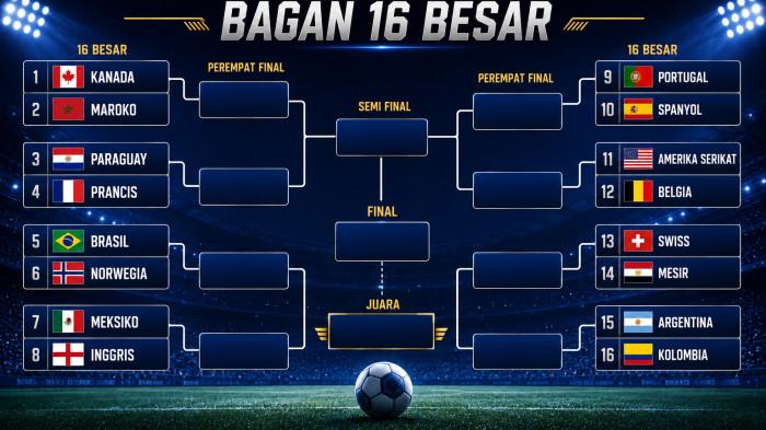 KOLOMBA AMANKAN TIKET-- Inilah daftar bagan babak 16 besar Piala Dunia 2026 usai ditutup pertandingan Kolombia vs Ghana.