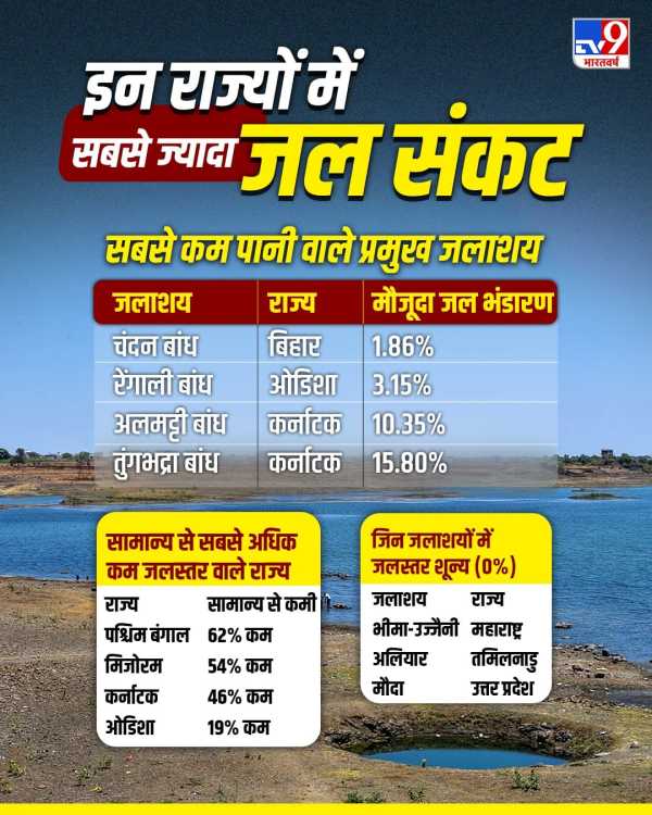 Districts Less Rainfall Water Crisis Dams (3)
