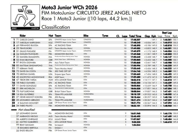 Tangkapan layar hasi race 1 Moto3 Junior Jerez 2026