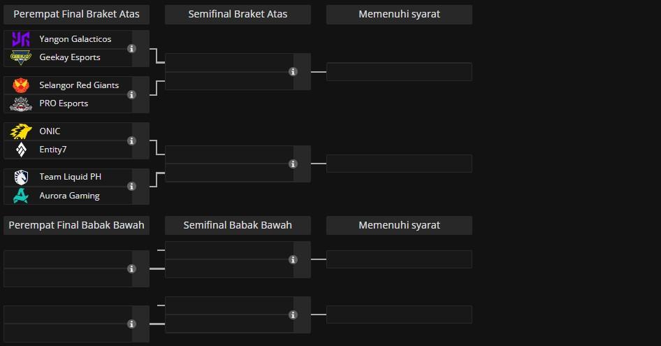 Bagan Grup B Mid Season Cup (MSC) 2026