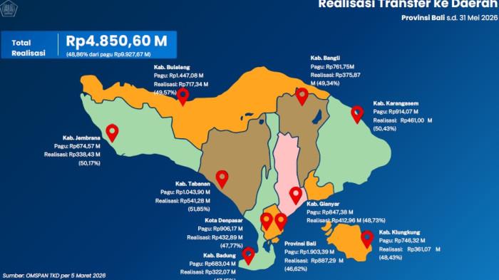 Data Belanja Daerah sampai Mei 2026