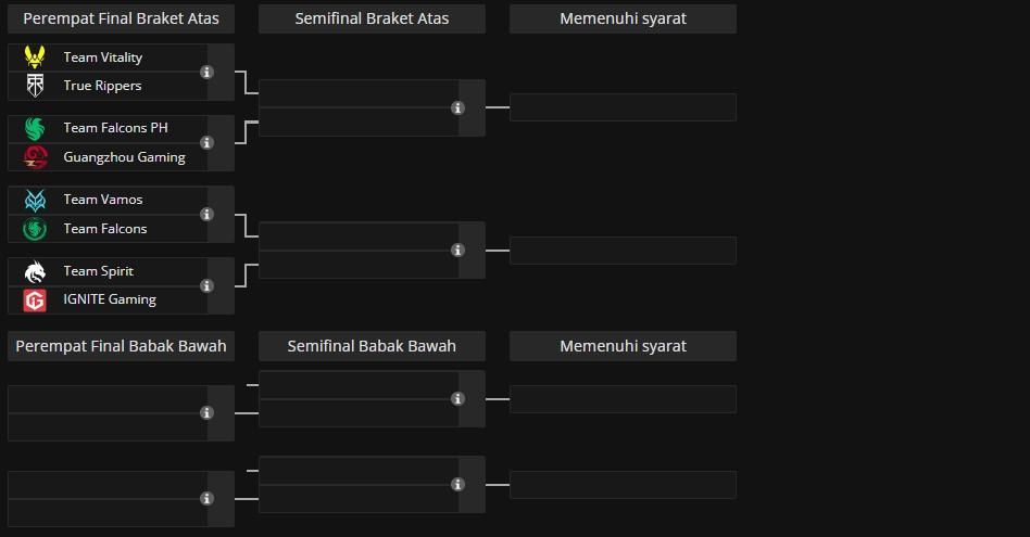 BAGAN MSC 2026 - Bagan Grup A Mid Season Cup (MSC) 2026 yang terbagung dalam bagian Esports World Cup (EWC) 2026.