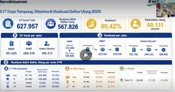 Paparan data SNPMB 2025