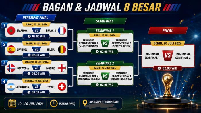 Grafis bagan dan jadwal 8 besar, semifinal dan final Piala Dunia 2026.