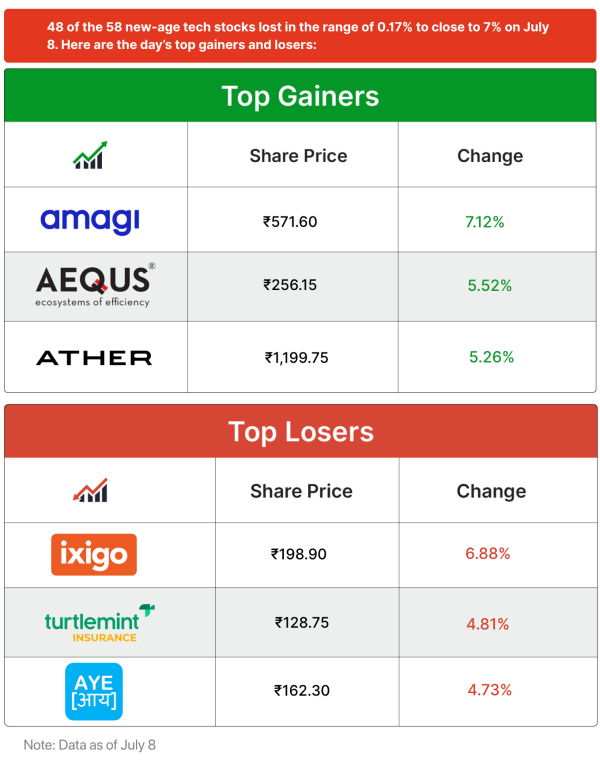 Inc42 Markets