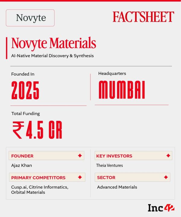 can Novyte turn scientific ideas into scalable industrial materials?