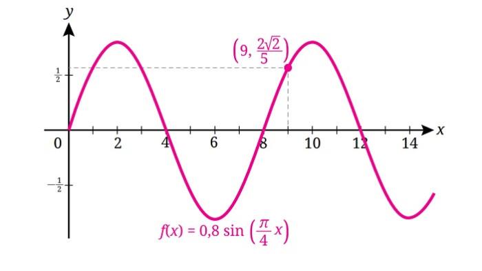 Kunci Jawaban Matematika Kelas 11 SMA Tingkat Lanjut Halaman 134 135 jawaban 8b
