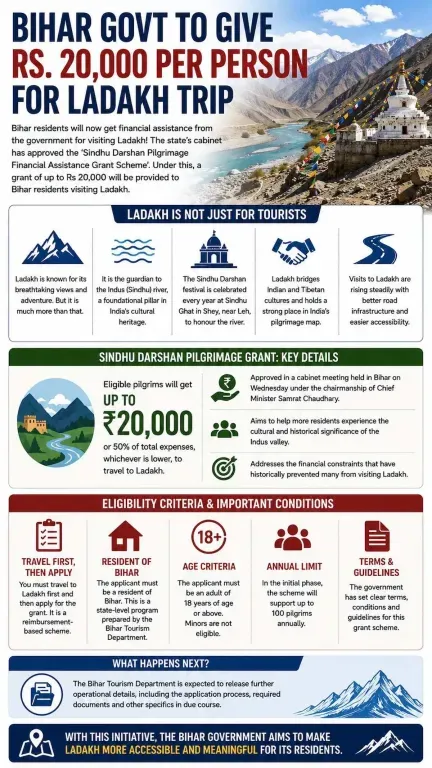 bihar-govt-ladakh-trip-assistance bihar-govt-ladakh-trip-assistance