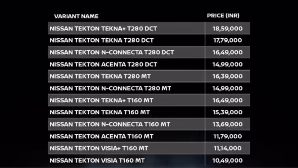 Price list