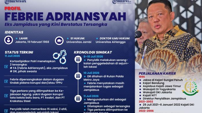 eks Jampidsus Febrie Adriansyah juga memiliki aset tanah dan bangunan di Kota Jambi. a