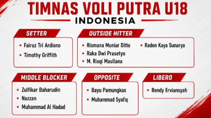 TIMNAS VOLI INDONESIA - Sebanyak 12 pemain masuk pelatnas Timnas voli putra U18 Indonesia untuk kualifikasi zona Asia Tenggara AVC Boys U18 Volleyball Championship 2026.