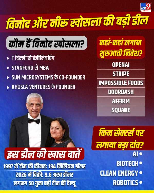 Who is Vinod Neeru Khosala?
