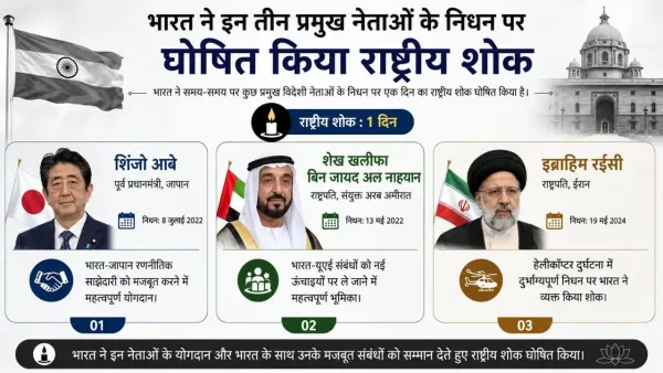 National Mourning in India Sheikh Hamad Thani death