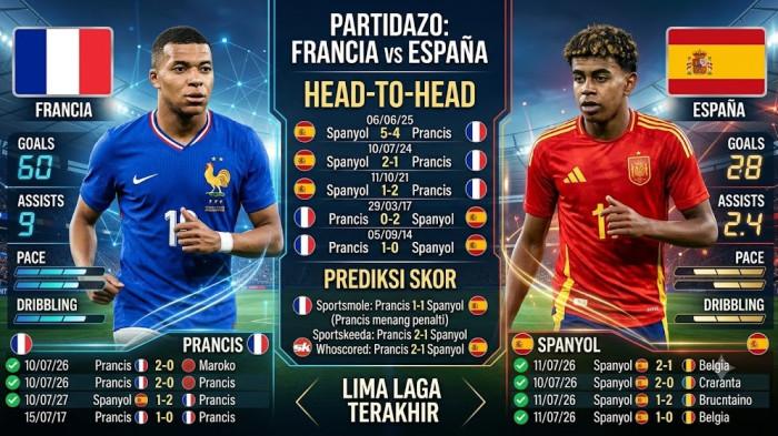 PRANCIS VS SPANYOL -- Dua tim kuat Eropa, Prancis melawan Spanyol akan berlaga di babak perdana 4 Besar (Semifinal) Piala Dunia 2026.