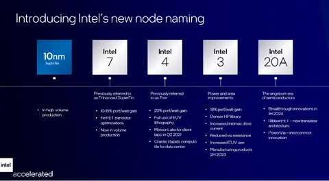 Why Intel Lost its Manufacturing Lead?