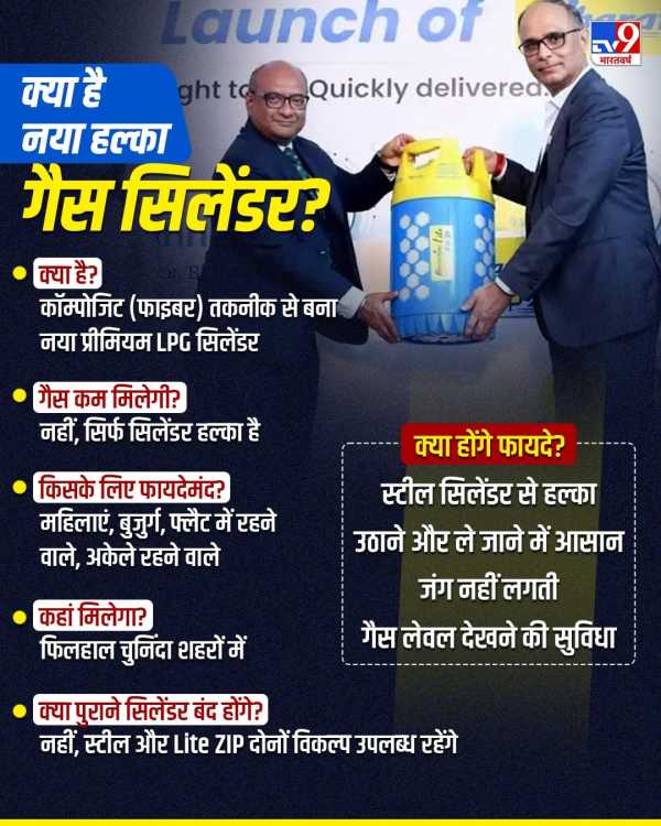 BPCL Halka Cylinder