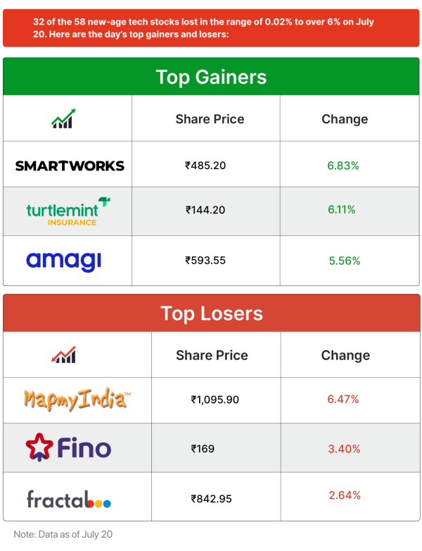 Inc42 Markets