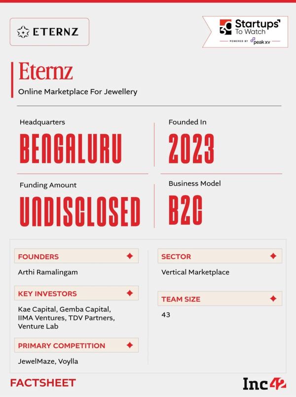 With the Indian D2C jewellery market projected to cross $10 Bn by 2030, can Eternz make jewellery shopping interactive and intuitive?