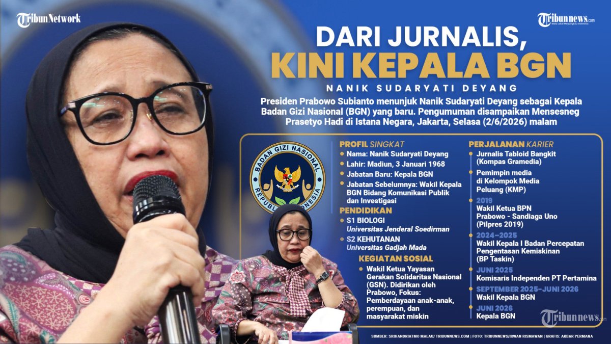 NANIK S DEYANG - Presiden Prabowo Subianto secara resmi melakukan perombakan besar di pucuk pimpinan Badan Gizi Nasional (BGN). Wakil Kepala BGN, Nanik Sudaryanti Deyang, resmi diangkat menjadi Kepala BGN baru menggantikan Dadan Hindayana pada Selasa (2/6/2026). Langkah pencopotan Dadan beserta dua Wakil Kepala BGN lainnya, yakni Sony Sonjaya dan Lodewyk Pusung, dikonfirmasi langsung oleh Menteri Sekretaris Negara (Mensesneg) Prasetyo Hadi. TRIBUNNEWS/SRIHANDRIATMO MALAU/AKBAR PERMANA