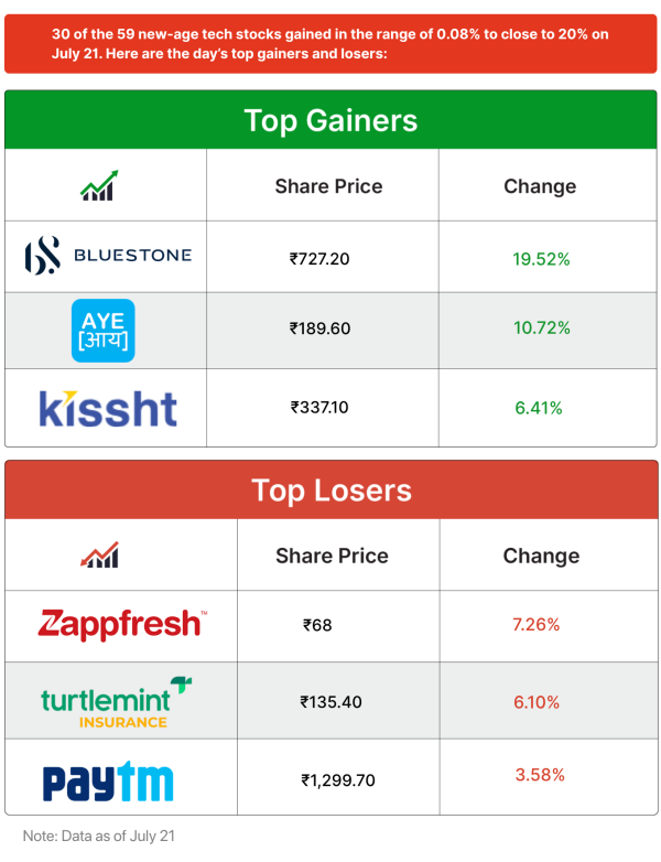 Inc42 Markets