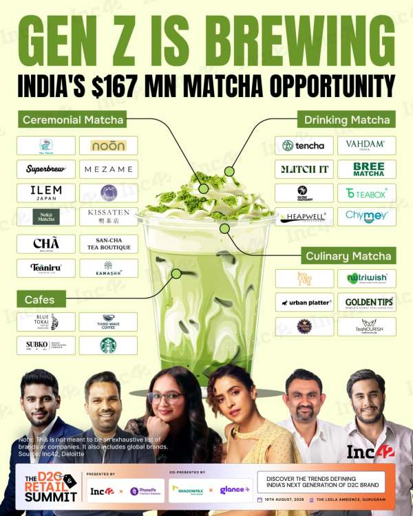 India’s Gen Z isn't buying matcha just because it's trendy.