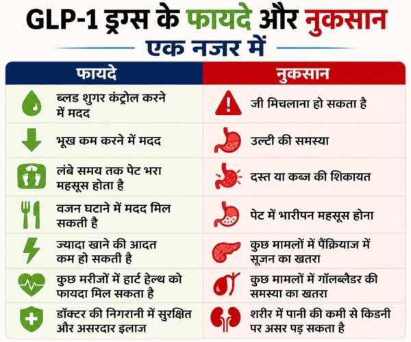 Glp 1 Drugs