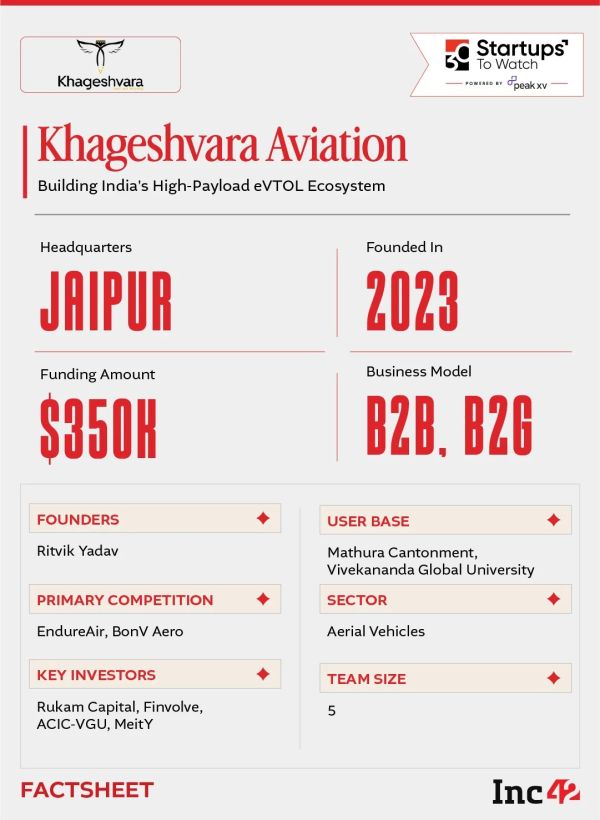 With the broader Indian eVTOL market projected to become a $4.3 Bn opportunity by 2032, can Khageshvara become the backbone of India’s air mobility sector?