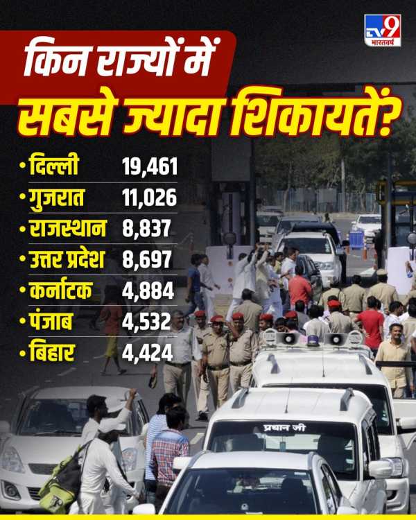 Toll Plaza Complaints