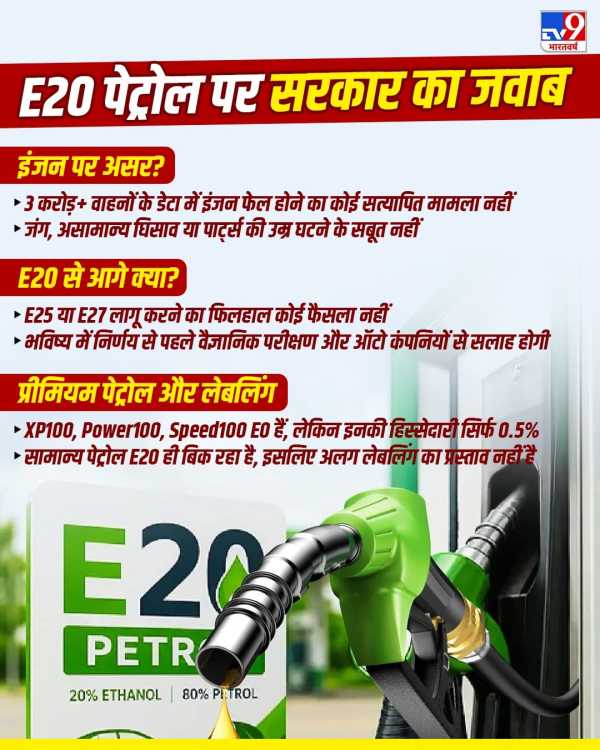 Ethanol Petrol