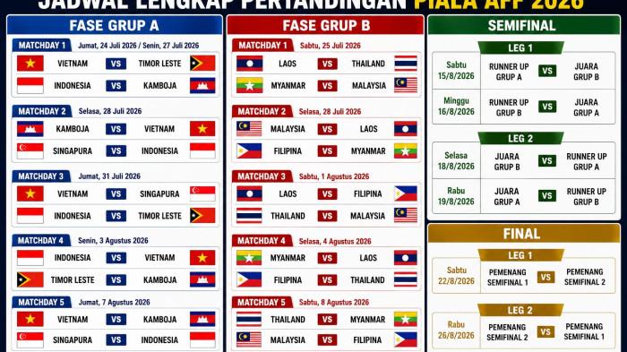 JADWAL PIALA AFF 2026 -- Jadwal Piala AFF 2026 dan Cara Nontonnya, Analisis Pemain Kamboja Vs Singapura di Laga Pembuka.