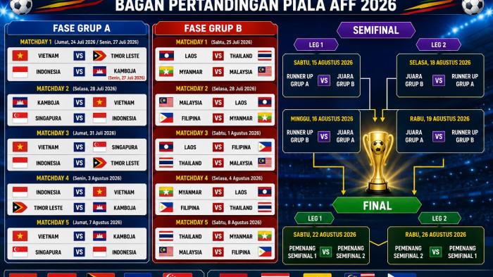 BAGAN PIALA AFF 2026 -- Bagan Piala AFF 2026 Terbaru 24 Juli, 10 Tim Siap Duel Lengkap Jadwal Final dan Cara Nontonnya.