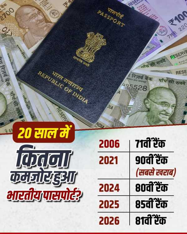 India Passport Global Ranking