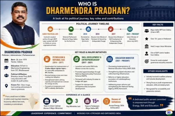Dharmendra Pradhan resigns: All you need to know about his net worth, education, political journey and criminal cases